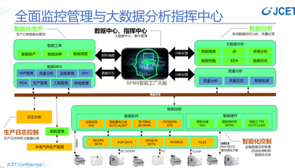 强国复兴有我 │ 苏宿工业园区 长电科技争当智改数转“排头兵”