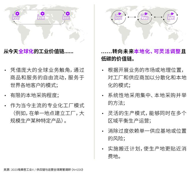 投资韧性供应链，重塑全球合作新格局