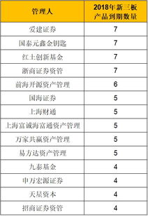 基金深套新三板，上市公司CEO辱骂投资人事件引发的投资反思与警示