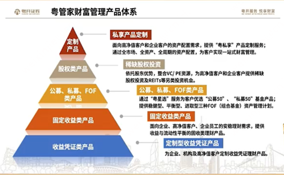 谁是财富管理的“大品牌”？券商密集打造、迭代自家品牌，一批“大牌”已经跑出来